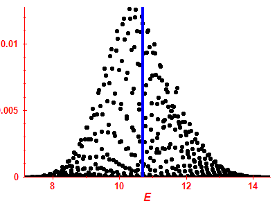 Strength function